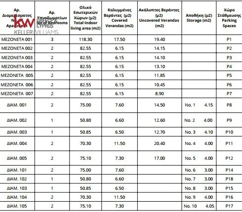 Μεζονέτα 155 τ.μ. για πώληση, Λευκωσία