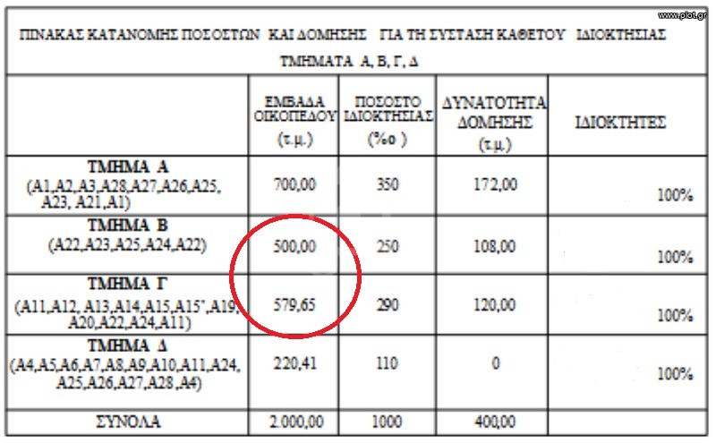Οικόπεδο 1.220 τ.μ. πρός πώληση, Ν. Χανίων, Νέα Κυδωνία