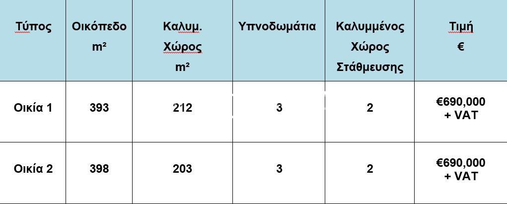 Μονοκατοικία 212 τ.μ. πρός πώληση, Λευκωσία