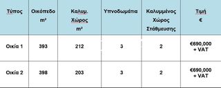 Μονοκατοικία 212 τ.μ. για πώληση, Λευκωσία-thumb-1