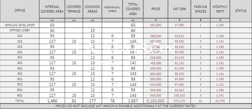 Επιχειρηματικό κτίριο 1.557 τ.μ. πρός πώληση, Λευκωσία