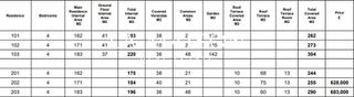 Διαμέρισμα 171 τ.μ. για πώληση, Λευκωσία-thumb-9