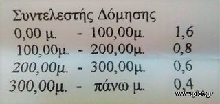Οικόπεδο 450 τ.μ. πρός πώληση, Ν. Λάρισας, Κάτω Όλυμπος-thumb-8