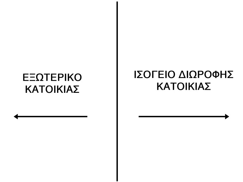 Μονοκατοικία 290 τ.μ. πρός πώληση, Ν. Καστοριάς, Ιών Δραγούμης