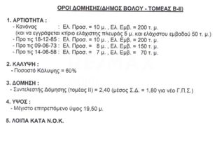 Οικόπεδο 119,80 τ.μ. προς πώληση, Ανάληψη Βόλου-thumb-3