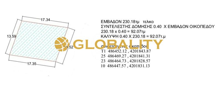 Οικόπεδο 230 τ.μ. για πώληση, Αθήνα - Ανατολικά Προάστια, Παιανία