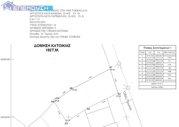 Οικόπεδο 165 τ.μ. για πώληση, Ημαθία, Βέροια