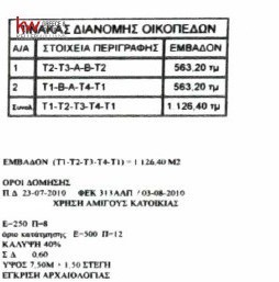 Οικόπεδο 1.126 τ.μ. προς πώληση, Ανάβυσσος
