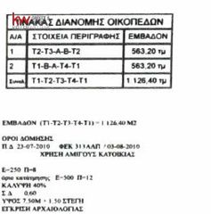 Οικόπεδο 1.126 τ.μ. για πώληση, Αττική - Υπόλοιπο, Ανάβυσσος-thumb-2