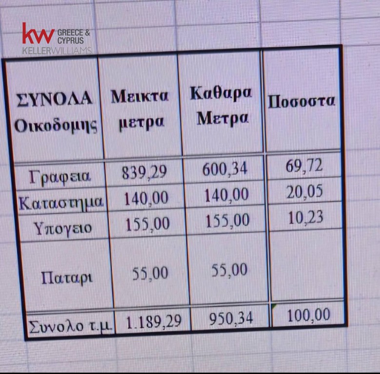 Επιχειρηματικό κτίριο 1.189 τ.μ. προς ενοικίαση, Λαδάδικα