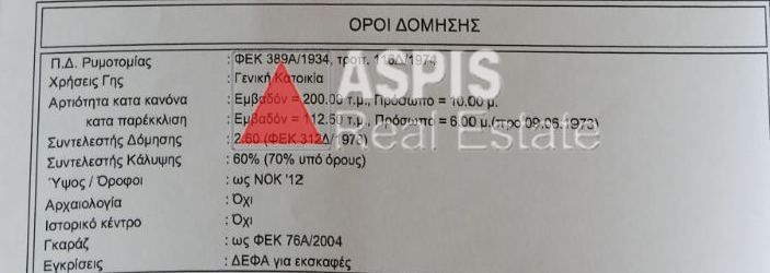 Οικόπεδο 158,20 τ.μ. για πώληση, Αθήνα - Κέντρο, Πολύγωνο - Τουρκοβούνια