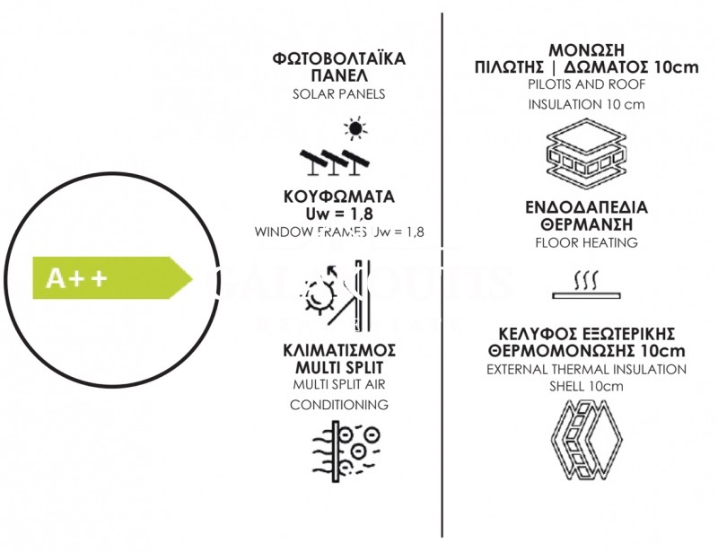 Διαμέρισμα 109 τ.μ. πρός πώληση, Αθήνα - Νότια Προάστια, Άλιμος