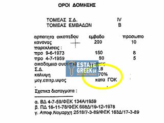 Οικόπεδο 135 τ.μ. για πώληση, Ν. Καβάλας, Καβάλα-thumb-10
