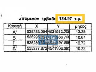 Οικόπεδο 135 τ.μ. για πώληση, Ν. Καβάλας, Καβάλα-thumb-5