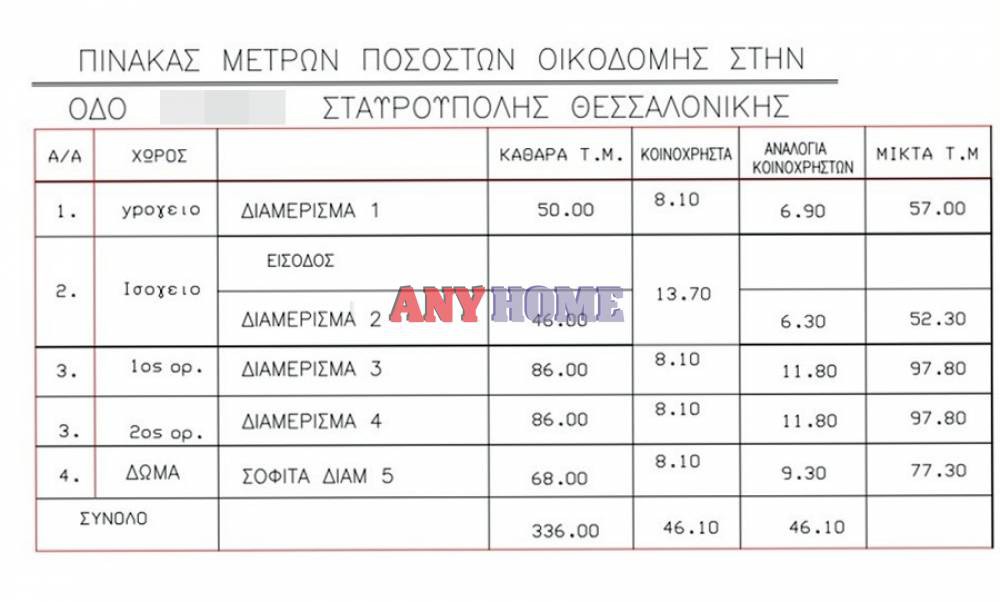 Κτίριο 382 τ.μ. προς πώληση, Πρόνοια