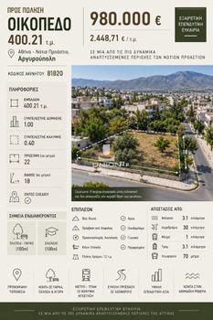 Οικόπεδο 400,21 τ.μ. πρός πώληση