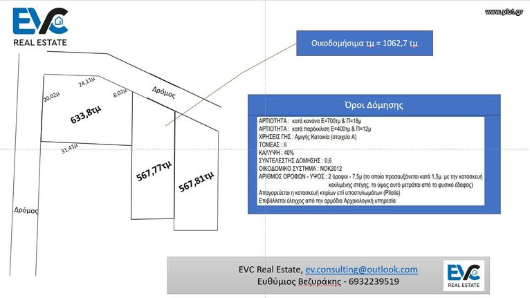 Land plot 1.770 sqm for sale, Rest Of Attica, Markopoulo
