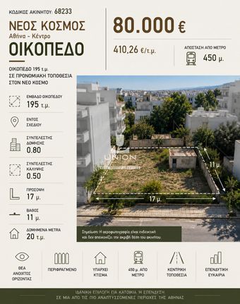 Οικόπεδο 195 τ.μ. προς πώληση