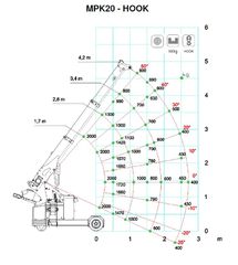 Fassi 2016 Jekko MPK20 mini picker-thumb-3