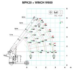 Fassi 2016 Jekko MPK20 mini picker-thumb-4