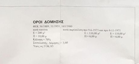 Οικόπεδο 300τ.μ. για πώληση-Νέο φάληρο