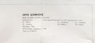 Οικόπεδο 300 τ.μ. για πώληση