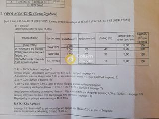 Αγροτεμάχια 3.821 τ.μ. προς πώληση