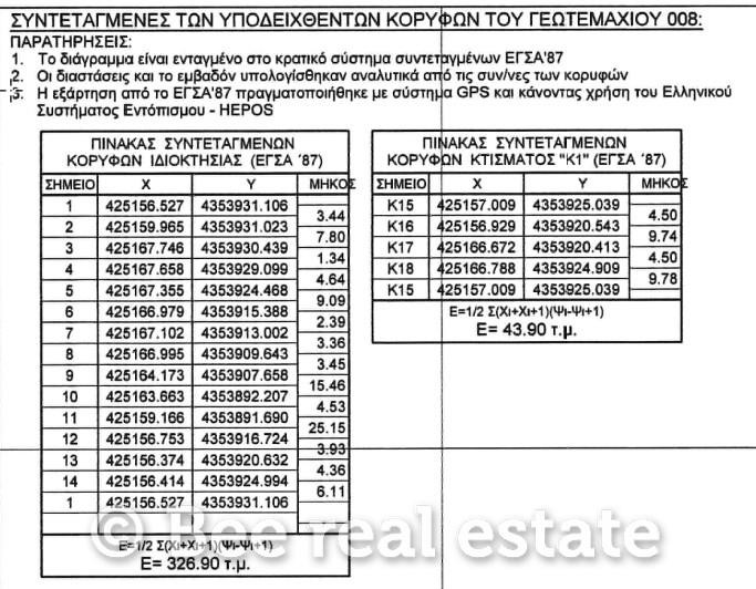 Οικόπεδο 358 τ.μ. πρός πώληση, Μαγνησία, Μηλιές