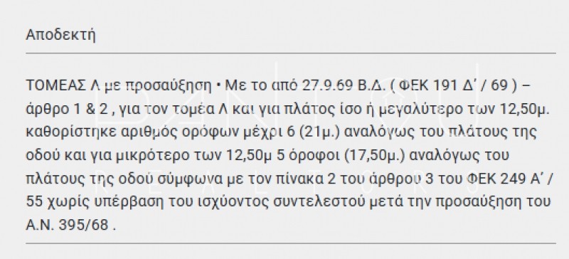 Επιχειρηματικό κτίριο 148 τ.μ. προς πώληση, Κάτω Πετράλωνα