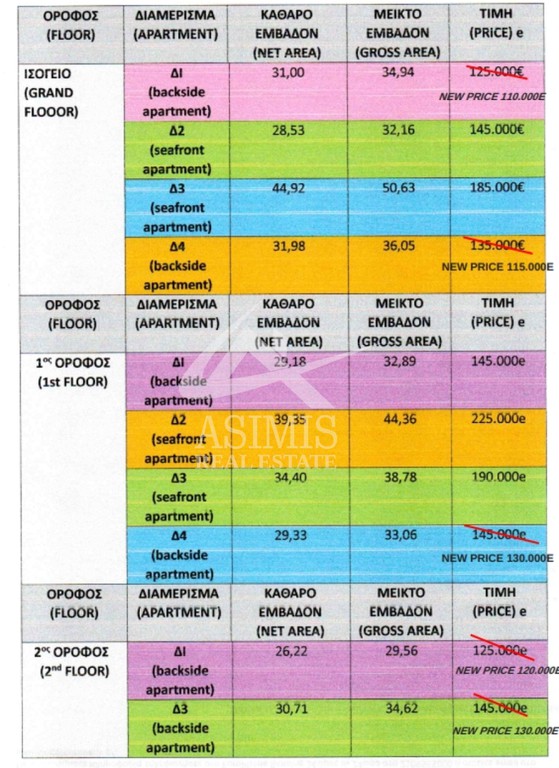 Διαμέρισμα 40 τ.μ. προς πώληση, Νέοι Επιβάτες