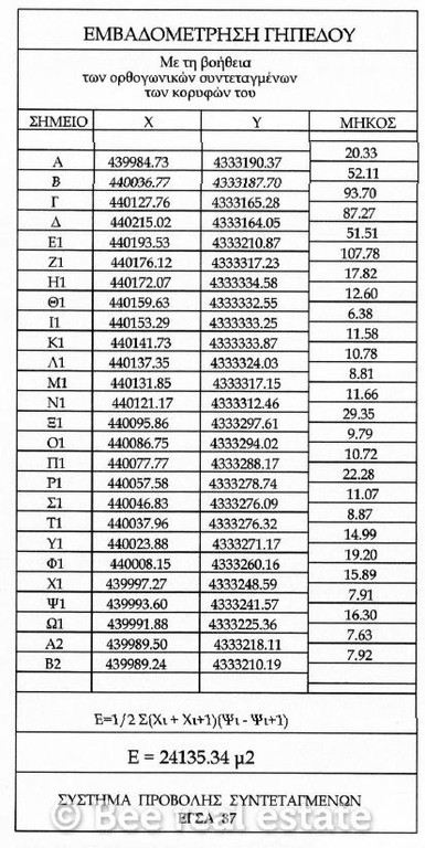 Αγροτεμάχια 65.000 τ.μ. πρός πώληση, Μαγνησία, Σηπιάδα