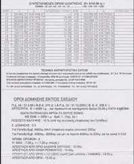 Αγροτεμάχια 9.146 τ.μ. για πώληση, Αργολίδα, Άργος-thumb-2