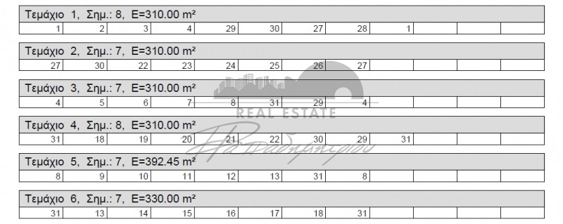 Οικόπεδο 1.962 τ.μ. πρός πώληση, Μαγνησία, Βόλος