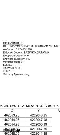 Οικόπεδο 110 τ.μ. για πώληση, Πειραιάς - Προάστια, Πέραμα
