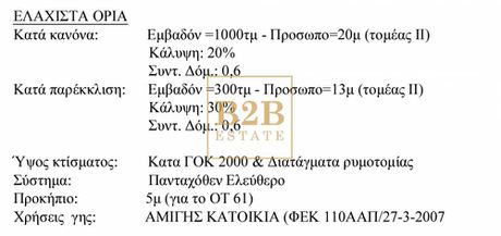 Οικόπεδο 5.283 τ.μ. για πώληση
