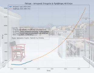 Διαμέρισμα 55 τ.μ. για πώληση