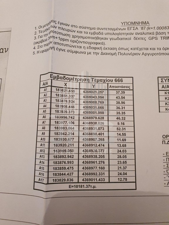 Οικόπεδο 10.181 τ.μ. πρός πώληση, Θεσπρωτία, Σύβοτα