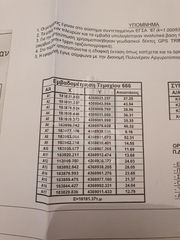 Οικόπεδο 10.181 τ.μ. για πώληση, Θεσπρωτία, Σύβοτα-thumb-4