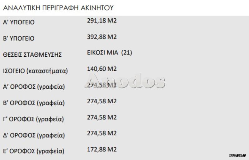 Επιχειρηματικό κτίριο 2.096 τ.μ. προς πώληση, Μεταξουργείο