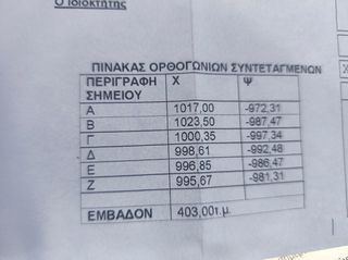 Οικόπεδο 403 τ.μ. για πώληση, Εύβοια, Χαλκίδα-thumb-2