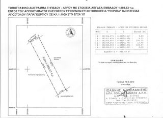 Αγροτεμάχια 1.889 τ.μ. για πώληση
