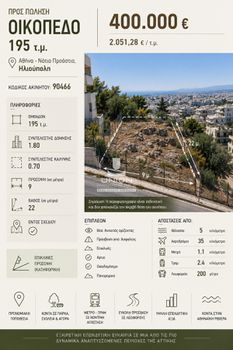 Οικόπεδο 195 τ.μ. πρός πώληση