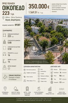 Οικόπεδο 223 τ.μ. πρός πώληση