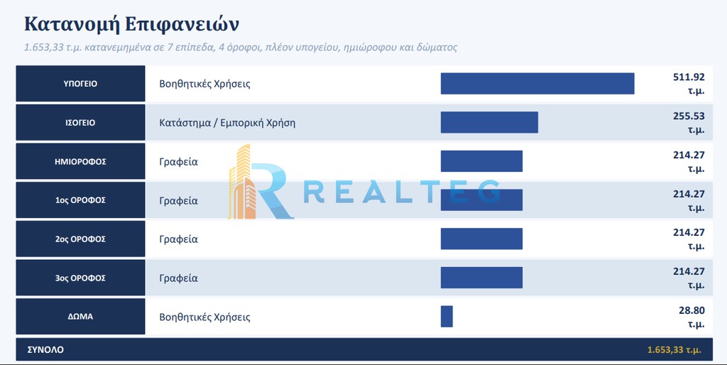 Επιχειρηματικό κτίριο 1.653 τ.μ. πρός πώληση, Αθήνα - Νότια Προάστια, Ηλιούπολη