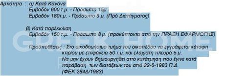 Οικόπεδο 751 τ.μ. προς πώληση