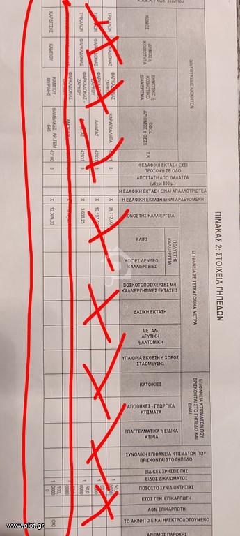 Αγροτεμάχια 12.309 τ.μ. για πώληση, Ν. Καρδίτσας, Σοφάδες