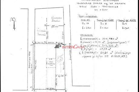 Κατάστημα 140 τ.μ. προς πώληση