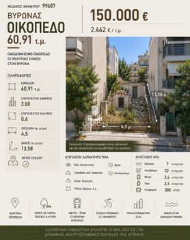 Οικόπεδο 60,91 τ.μ. πρός πώληση