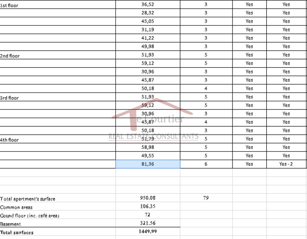 Ξενοδοχείο 1.540 τ.μ. προς πώληση, Ομόνοια Αθήνας