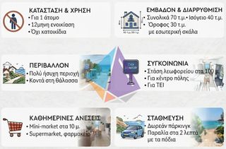 Διαμέρισμα 70 τ.μ. για ενοικίαση, Μεσσηνία, Καλαμάτα-thumb-1